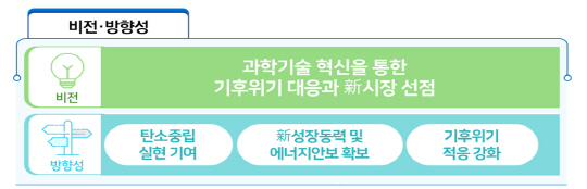 제1차 기후변화대응 기술개발 기본계획 비전 및 전략